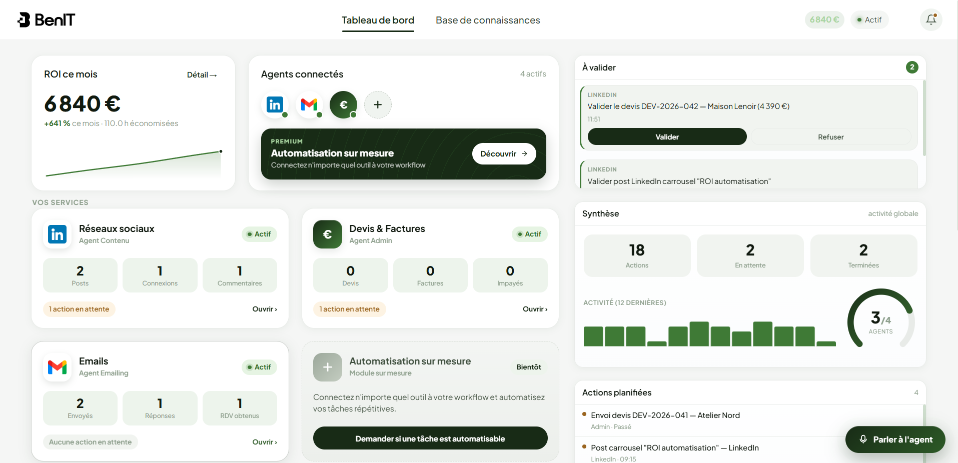 Dashboard collaborateur IA — suivi en temps réel