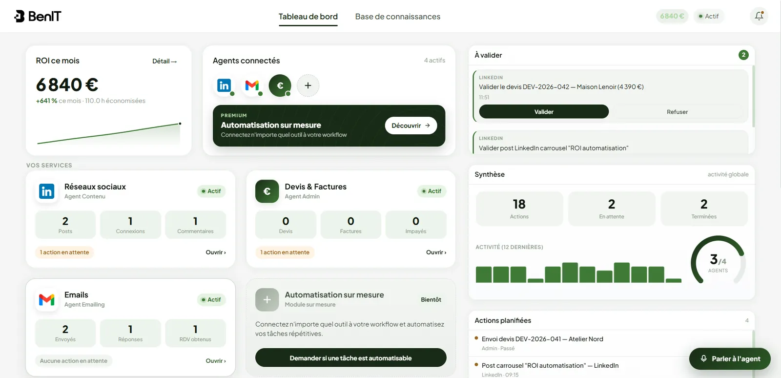 AI collaborator dashboard, real-time tracking